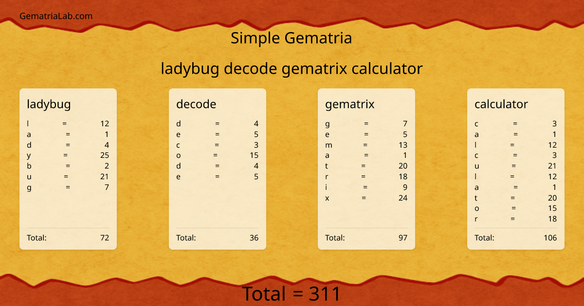 ladybug decode gematrix calculator in simple Gematria